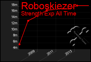 Total Graph of Roboskiezer