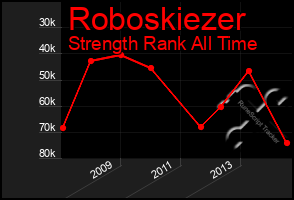 Total Graph of Roboskiezer