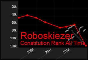 Total Graph of Roboskiezer