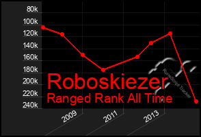 Total Graph of Roboskiezer