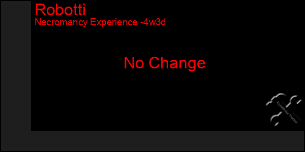 Last 31 Days Graph of Robotti