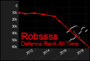 Total Graph of Robssss