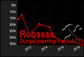 Total Graph of Robssss