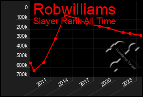 Total Graph of Robwilliams