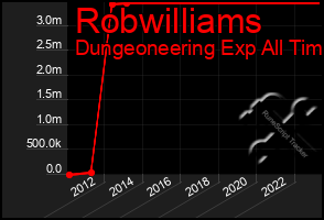 Total Graph of Robwilliams