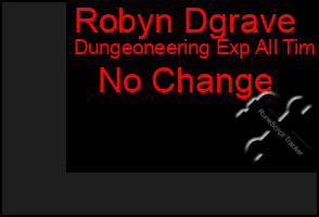 Total Graph of Robyn Dgrave