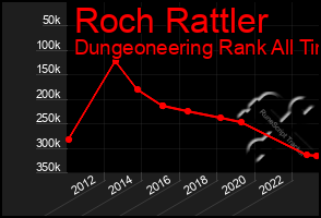 Total Graph of Roch Rattler