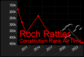 Total Graph of Roch Rattler