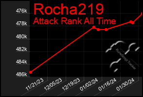 Total Graph of Rocha219