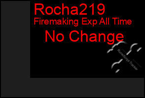 Total Graph of Rocha219