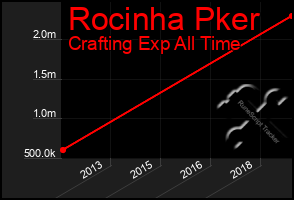 Total Graph of Rocinha Pker