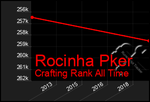 Total Graph of Rocinha Pker