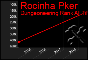 Total Graph of Rocinha Pker