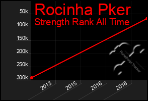 Total Graph of Rocinha Pker