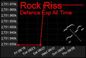 Total Graph of Rock Riss