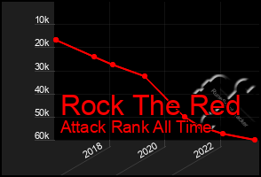 Total Graph of Rock The Red