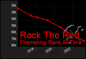 Total Graph of Rock The Red