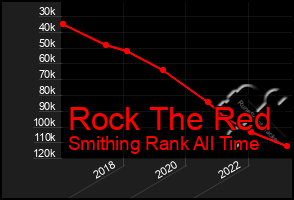 Total Graph of Rock The Red