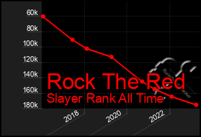 Total Graph of Rock The Red