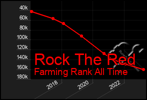 Total Graph of Rock The Red