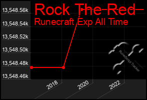 Total Graph of Rock The Red