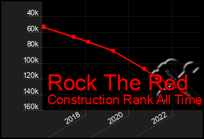 Total Graph of Rock The Red