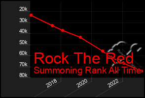 Total Graph of Rock The Red