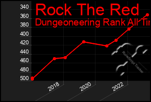 Total Graph of Rock The Red