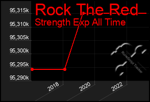 Total Graph of Rock The Red