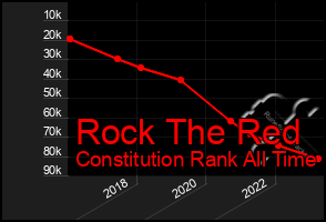 Total Graph of Rock The Red