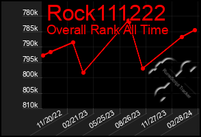 Total Graph of Rock111222