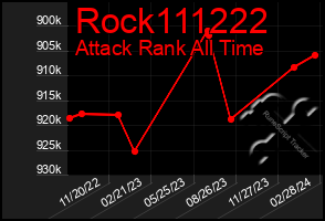 Total Graph of Rock111222