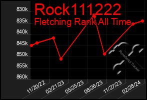 Total Graph of Rock111222