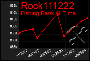 Total Graph of Rock111222