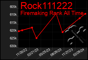 Total Graph of Rock111222