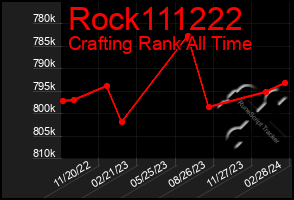 Total Graph of Rock111222