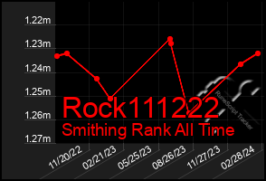 Total Graph of Rock111222