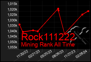 Total Graph of Rock111222