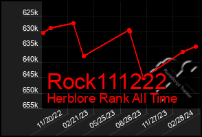 Total Graph of Rock111222