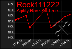 Total Graph of Rock111222