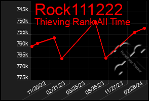 Total Graph of Rock111222