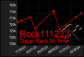 Total Graph of Rock111222