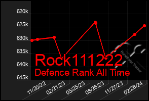 Total Graph of Rock111222