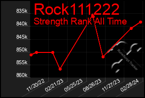 Total Graph of Rock111222