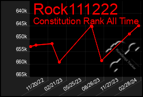 Total Graph of Rock111222