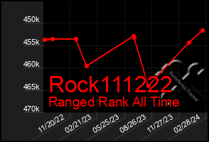 Total Graph of Rock111222