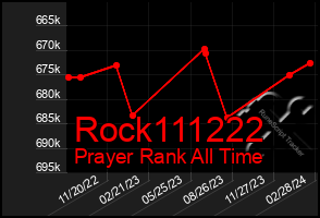 Total Graph of Rock111222