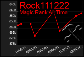 Total Graph of Rock111222