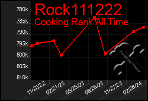 Total Graph of Rock111222