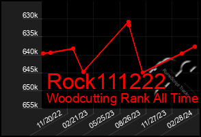 Total Graph of Rock111222